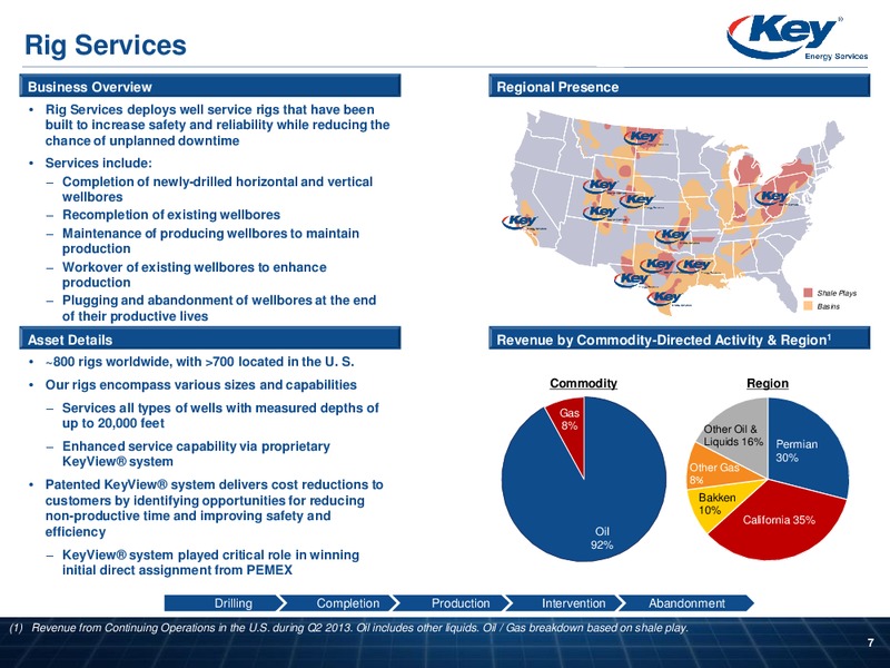 INVESTOR PRESENTATION – Key Energy Services Inc. – slide 6