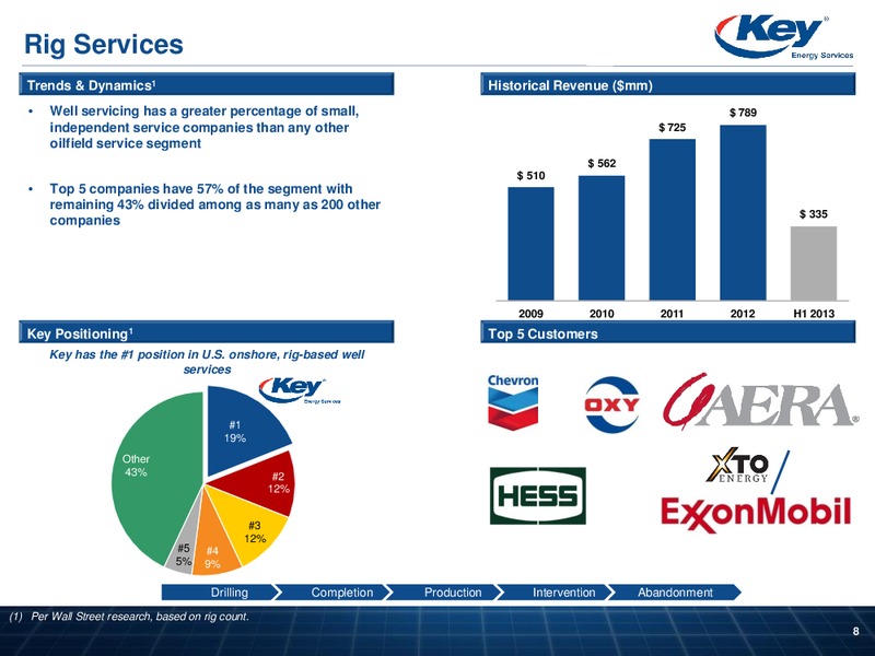 INVESTOR PRESENTATION – Key Energy Services Inc. – slide 7
