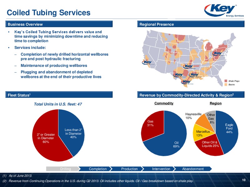 INVESTOR PRESENTATION – Key Energy Services Inc. – slide 9