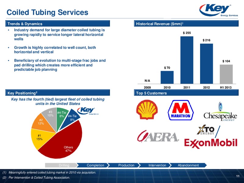 INVESTOR PRESENTATION – Key Energy Services Inc. – slide 10
