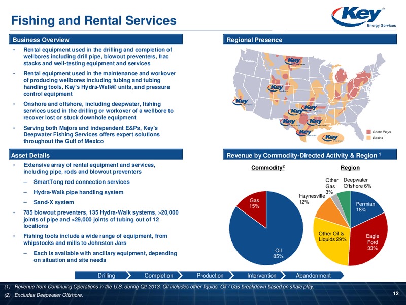 INVESTOR PRESENTATION – Key Energy Services Inc. – slide 11