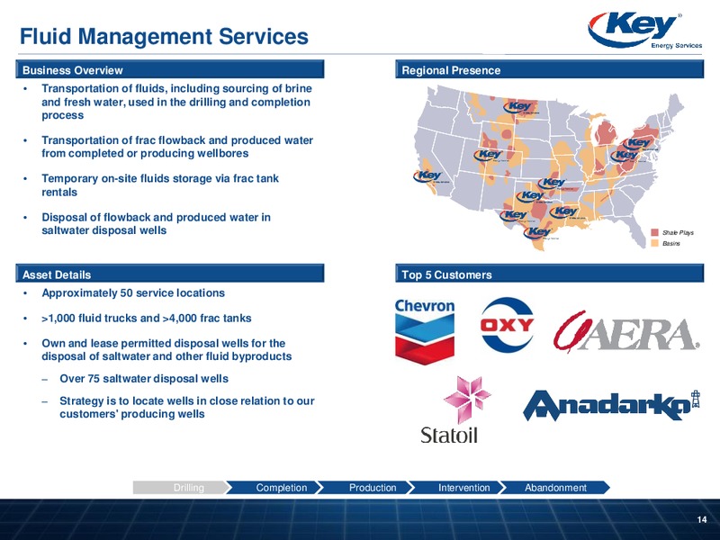 INVESTOR PRESENTATION – Key Energy Services Inc. – slide 13