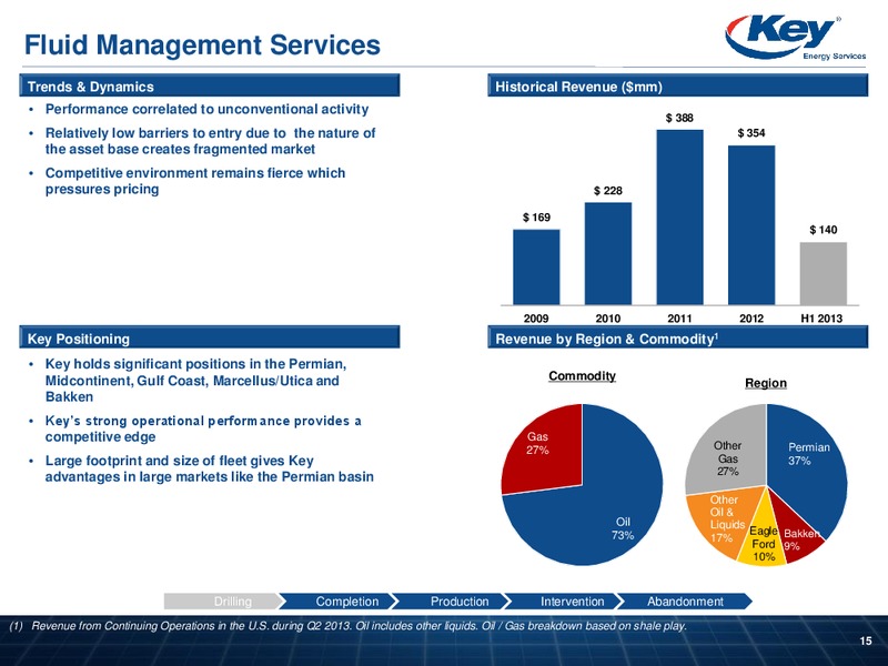 INVESTOR PRESENTATION – Key Energy Services Inc. – slide 14