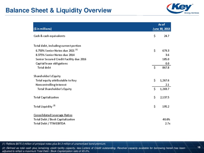 INVESTOR PRESENTATION – Key Energy Services Inc. – slide 17