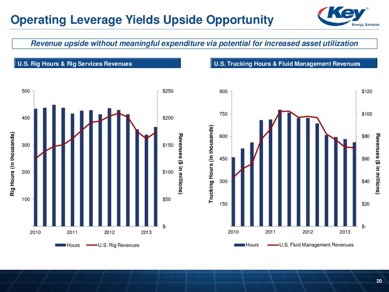 INVESTOR PRESENTATION – Key Energy Services Inc. – slide 19