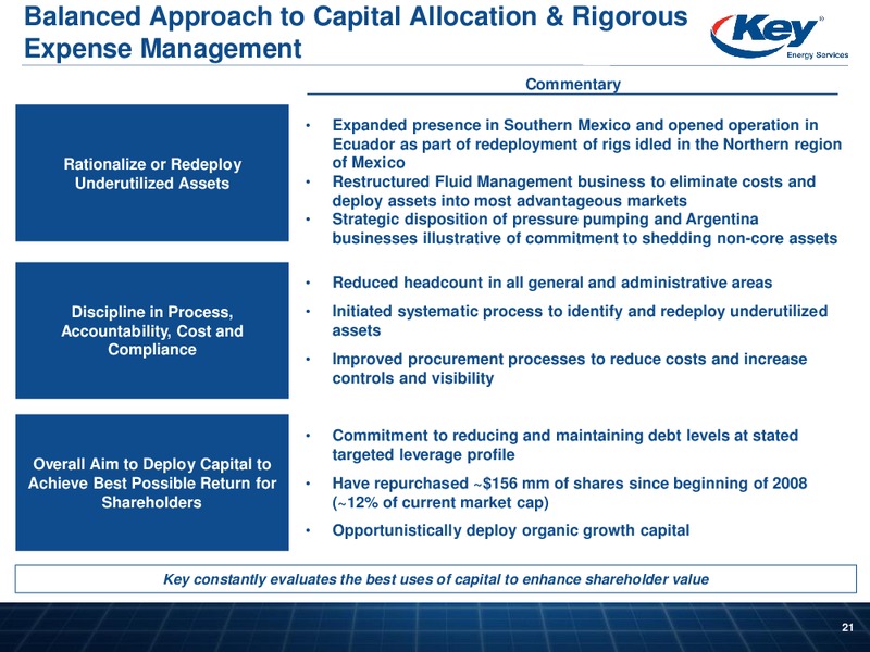 INVESTOR PRESENTATION – Key Energy Services Inc. – slide 20