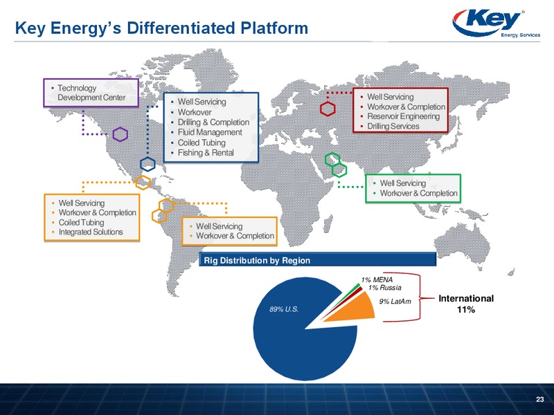 INVESTOR PRESENTATION – Key Energy Services Inc. – slide 22