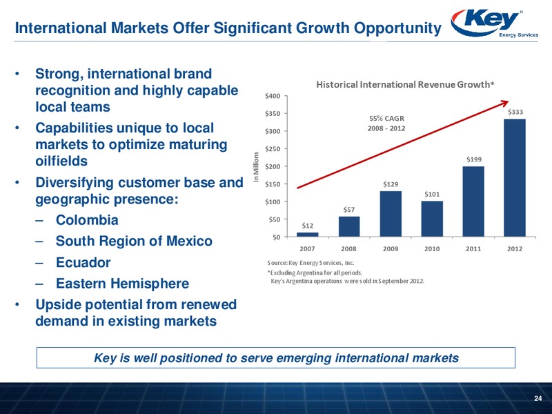 INVESTOR PRESENTATION – Key Energy Services Inc. – slide 23