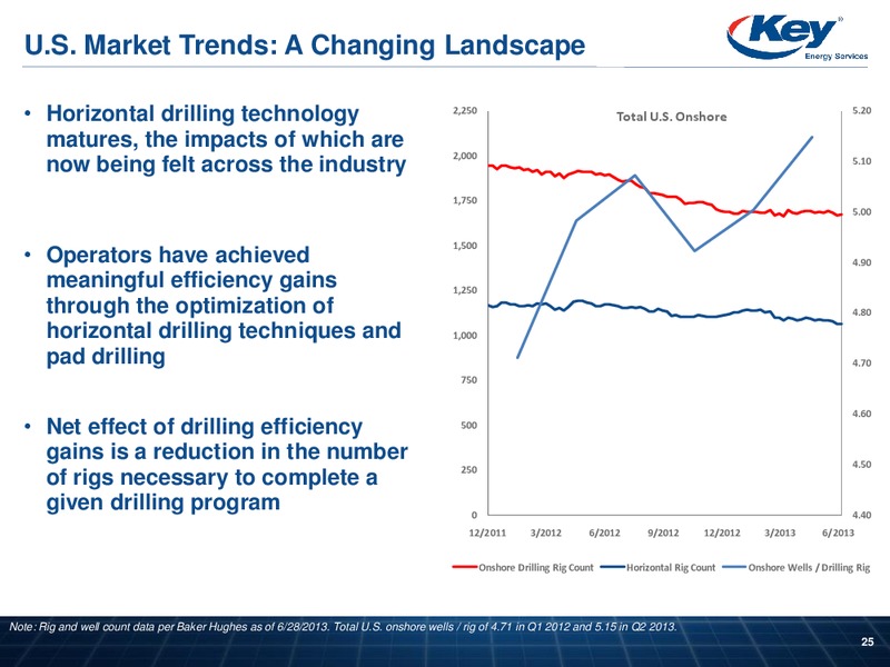 INVESTOR PRESENTATION – Key Energy Services Inc. – slide 24