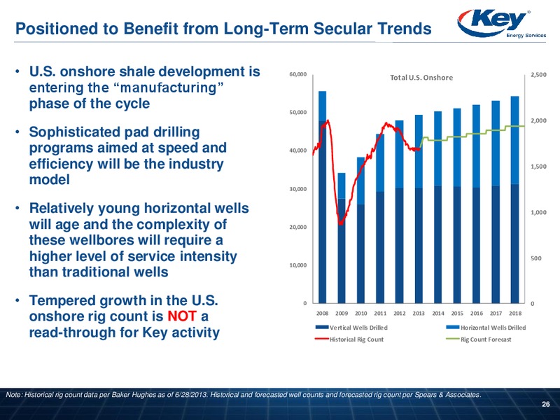 INVESTOR PRESENTATION – Key Energy Services Inc. – slide 25