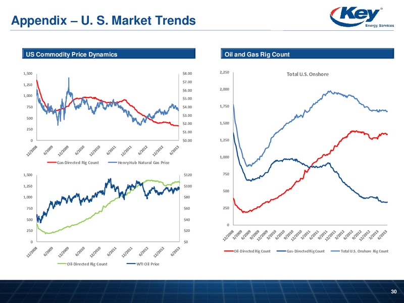 INVESTOR PRESENTATION – Key Energy Services Inc. – slide 29