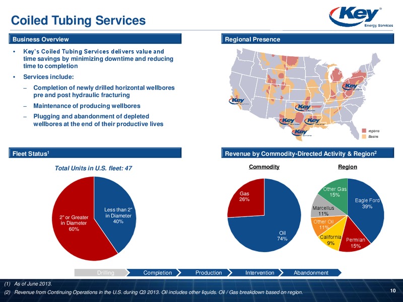 COWEN ULTIMATE ENERGY CONFERENCE – Key Energy Services Inc. – slide 9