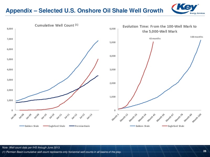 COWEN ULTIMATE ENERGY CONFERENCE – Key Energy Services Inc. – slide 27