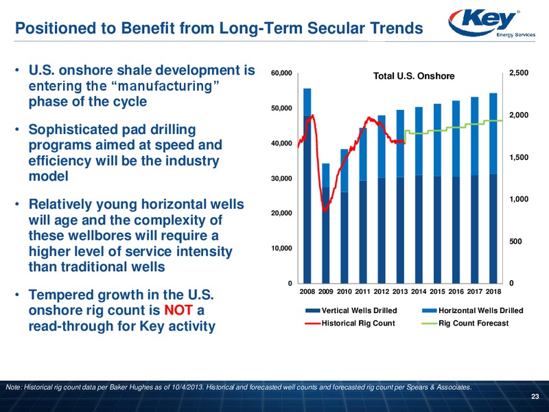 CAPITAL ONE SECURITIES ENERGY CONFERENCE – Key Energy Services Inc. – slide 22