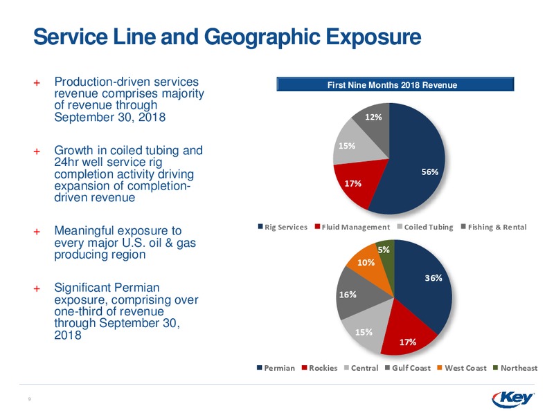 February 2019 Investor Presentation – Key Energy Services Inc. – slide 7