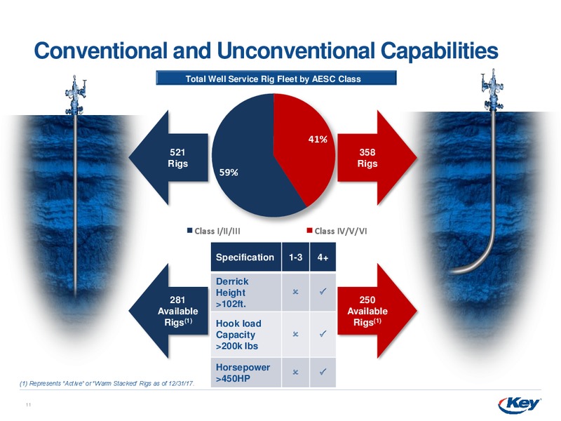 February 2019 Investor Presentation – Key Energy Services Inc. – slide 9