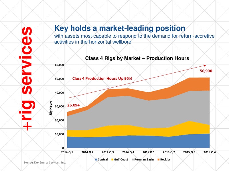 Credit Suisse Energy Summit – Key Energy Services Inc. – slide 5