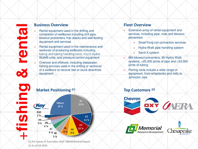 Credit Suisse Energy Summit – Key Energy Services Inc. – slide 6