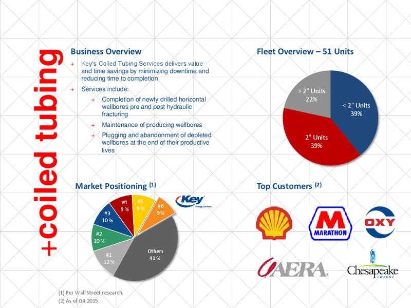 Credit Suisse Energy Summit – Key Energy Services Inc. – slide 8