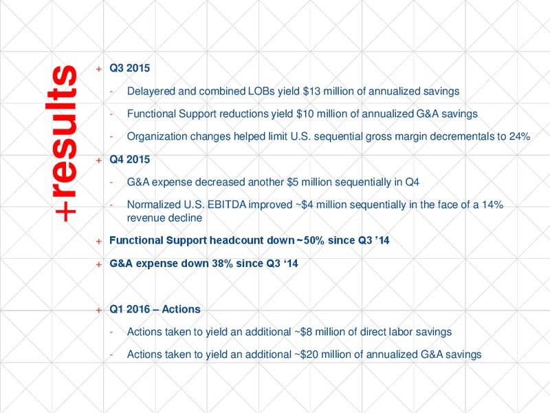 Credit Suisse Energy Summit – Key Energy Services Inc. – slide 10