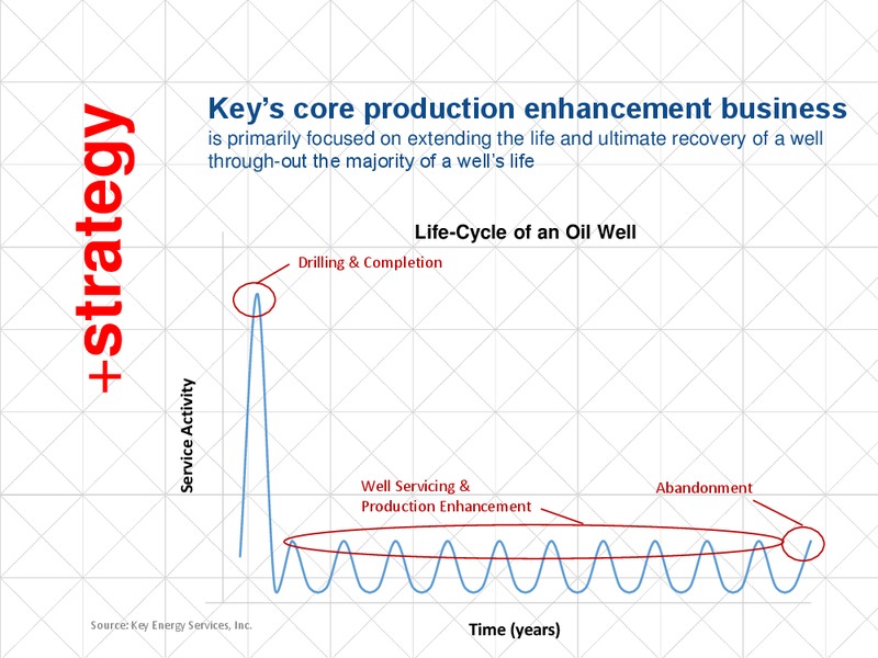 Credit Suisse Energy Summit – Key Energy Services Inc. – slide 11