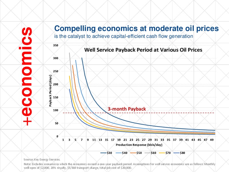 Credit Suisse Energy Summit – Key Energy Services Inc. – slide 12