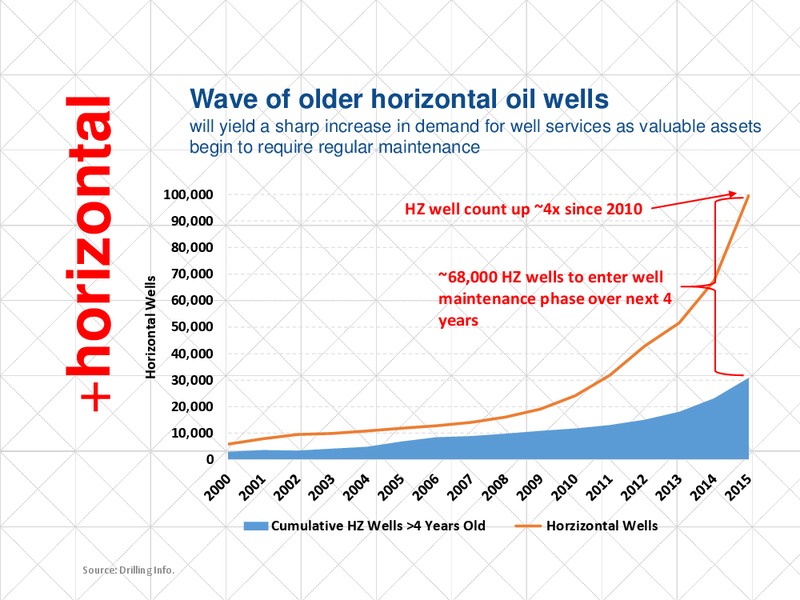 Credit Suisse Energy Summit – Key Energy Services Inc. – slide 14