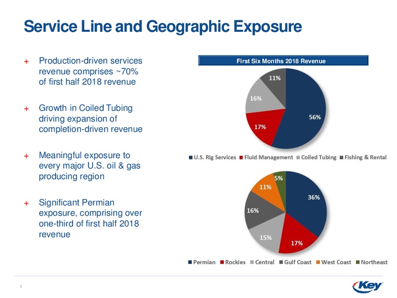 August 2018 Enercom Conference – Key Energy Services Inc. – slide 3