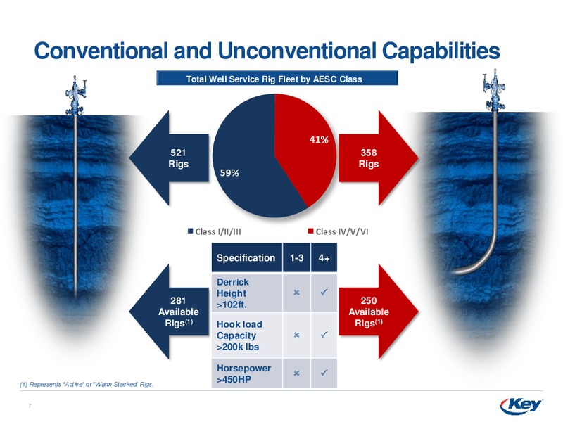 August 2018 Enercom Conference – Key Energy Services Inc. – slide 5