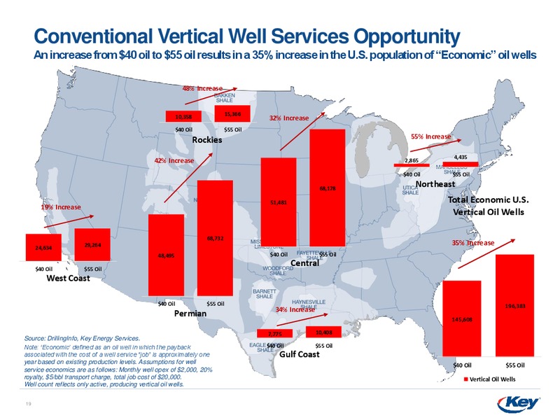 August 2018 Enercom Conference – Key Energy Services Inc. – slide 17