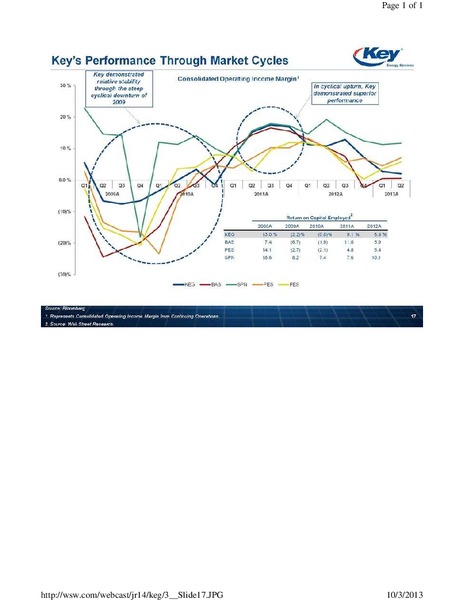 JOHNSON RICE & COMPANY ENERGY CONFERENCE – Key Energy Services Inc. – slide 17