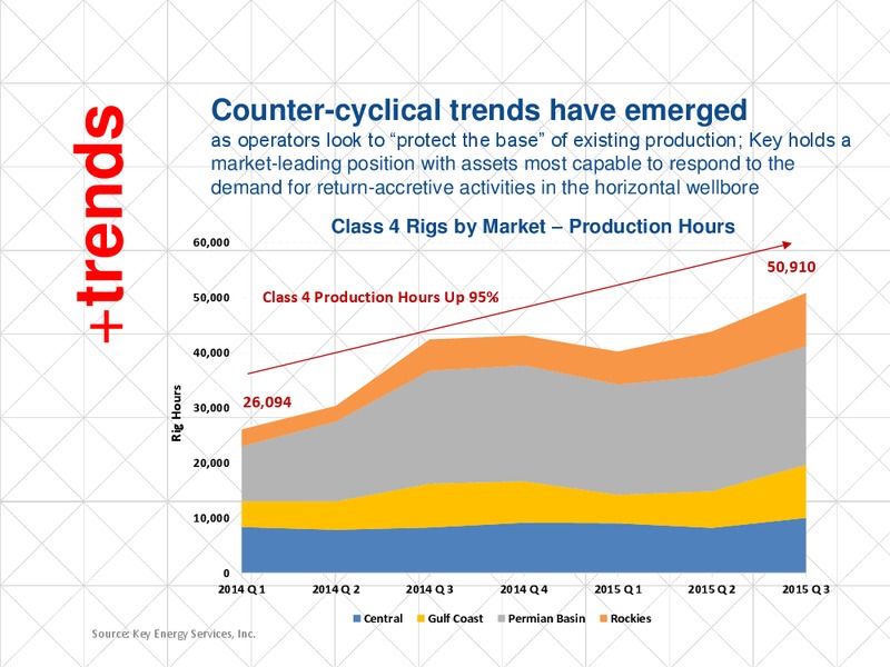 Cowen and Co Ultimate Energy Conference – Key Energy Services Inc. – slide 5