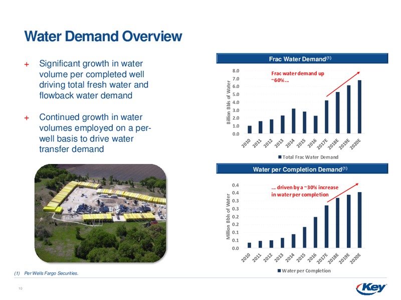 Bank of America Merrill Lynch Leveraged Finance Conference – Key Energy Services Inc. – slide 9