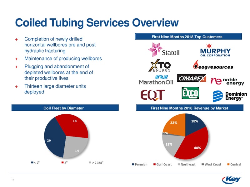 Bank of America Merrill Lynch Leveraged Finance Conference – Key Energy Services Inc. – slide 10