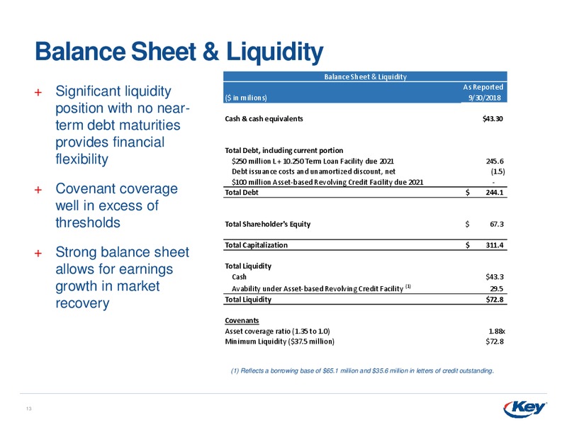 Bank of America Merrill Lynch Leveraged Finance Conference – Key Energy Services Inc. – slide 12
