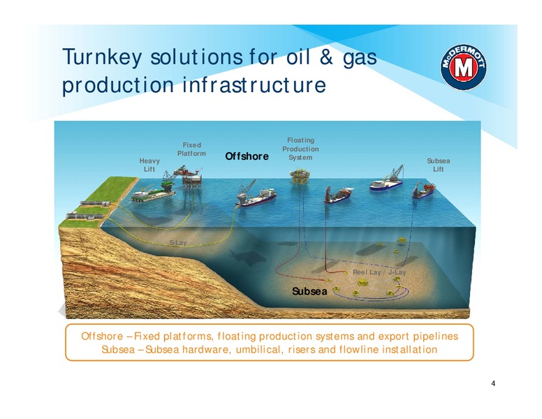 Engineering & Construction Conference – Keybanc – slide 3