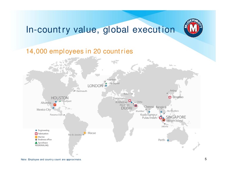 Engineering & Construction Conference – Keybanc – slide 4