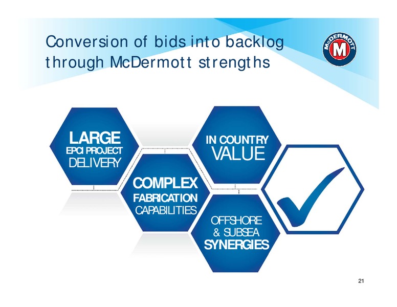 Engineering & Construction Conference – Keybanc – slide 20