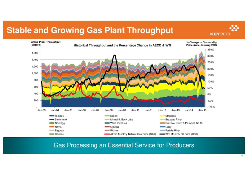 May 2015 Corporate Presentation – Keyera Corp. – slide 18