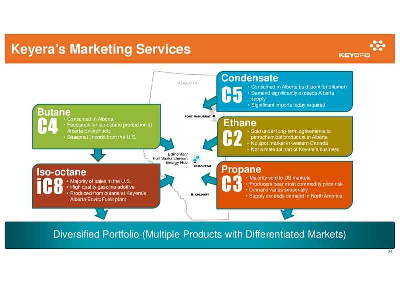 May 2015 Corporate Presentation – Keyera Corp. – slide 33