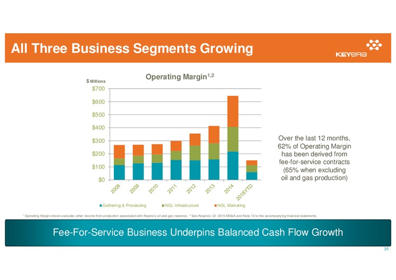 May 2015 Corporate Presentation – Keyera Corp. – slide 34