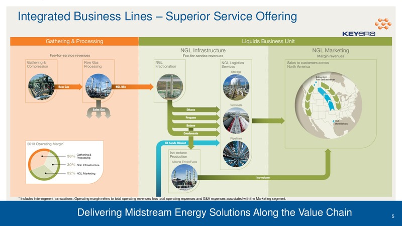 FIRSTENERGY CAPITAL CORP EAST COAST ENERGY CONFERENCE – Keyera Corp. – slide 4