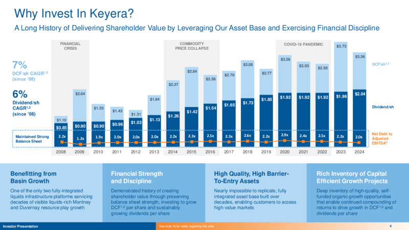 April 2025 Presentation – Keyera Corp. – slide 4