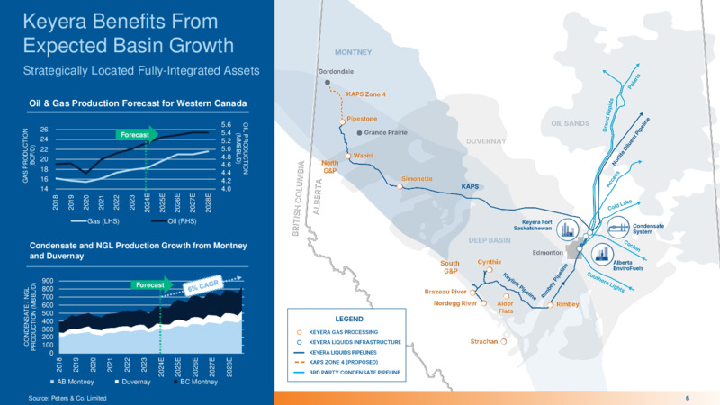 April 2025 Presentation – Keyera Corp. – slide 6