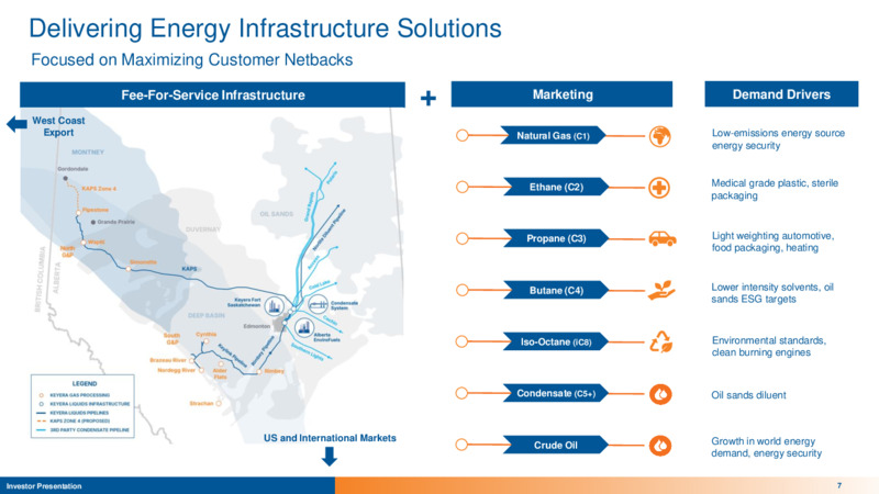 April 2025 Presentation – Keyera Corp. – slide 7