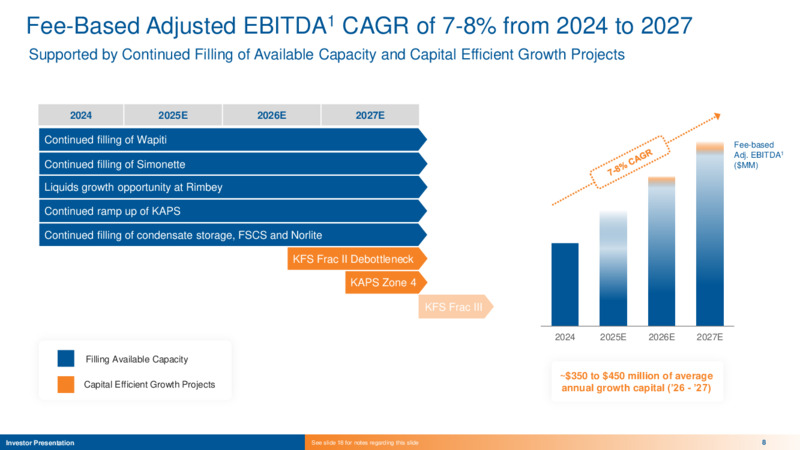 April 2025 Presentation – Keyera Corp. – slide 8