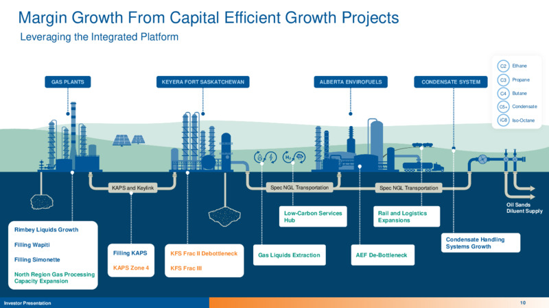April 2025 Presentation – Keyera Corp. – slide 10
