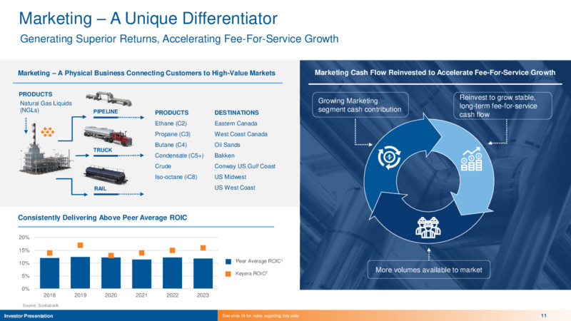 April 2025 Presentation – Keyera Corp. – slide 11