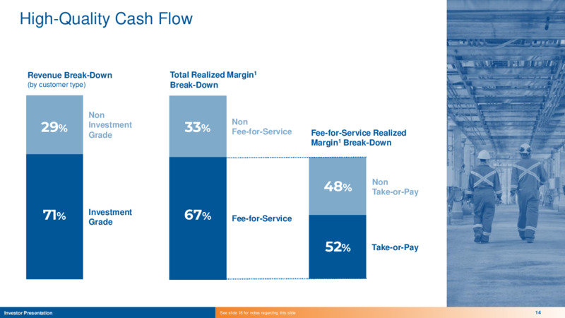 April 2025 Presentation – Keyera Corp. – slide 14
