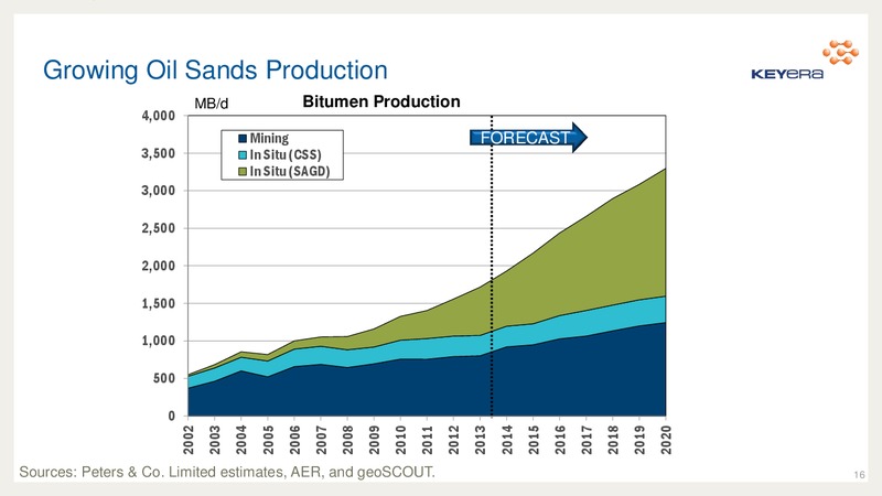 MAY 2014 ANNUAL MEETING – Keyera Corp. – slide 15